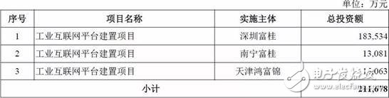 GE撞得頭破血流的工業互聯網之路，富士康試圖走到底？