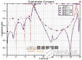 一種小型DMS低通濾波器詳細解析