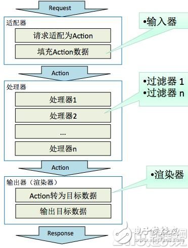 不難學！一文讀懂系統技術架構-DSP