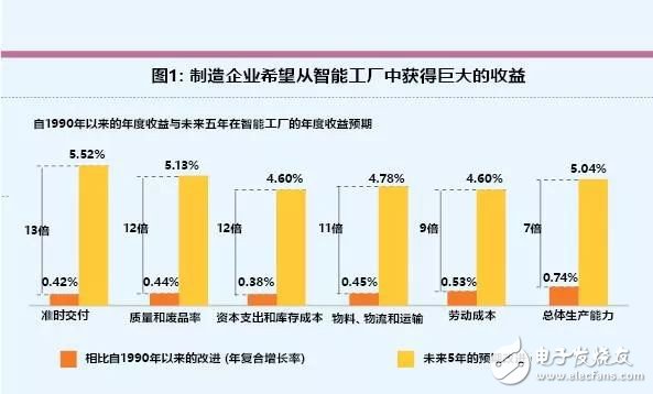 智能工廠未來的制造業發展趨勢