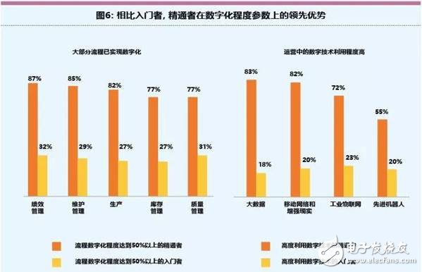 智能工廠未來的制造業發展趨勢