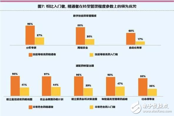 智能工廠未來的制造業發展趨勢