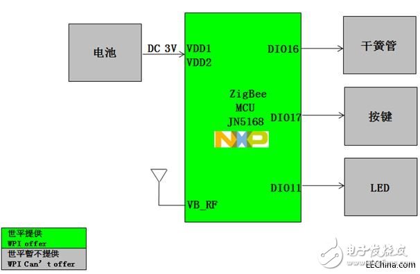 世平推出智能家居的八大智能傳感器解決方案