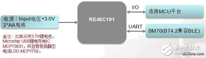 智能家居對IoT的體現，可以通過IoT技術將家中的各種智能設備連接在一起