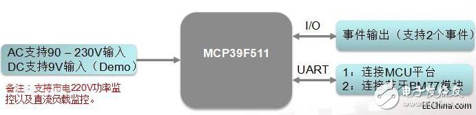 智能家居對IoT的體現，可以通過IoT技術將家中的各種智能設備連接在一起