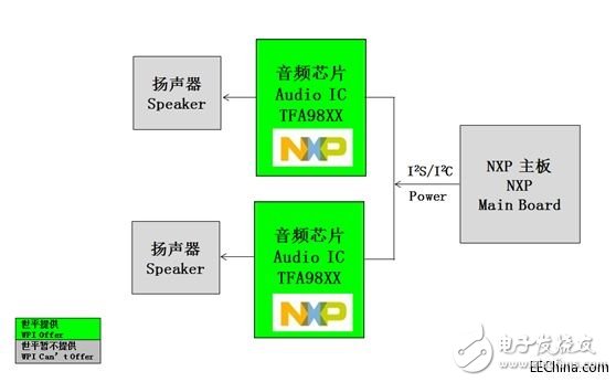 世平推出Fingerprints FPC1080A，實現的手機指紋識別和手機高保真音效