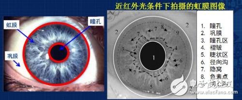 什么是虹膜識別，了解三星發布的新手機虹膜解鎖