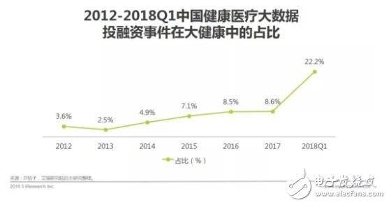 健康醫療大數據時代下，AI醫療輔助診斷將首先迎來商業化