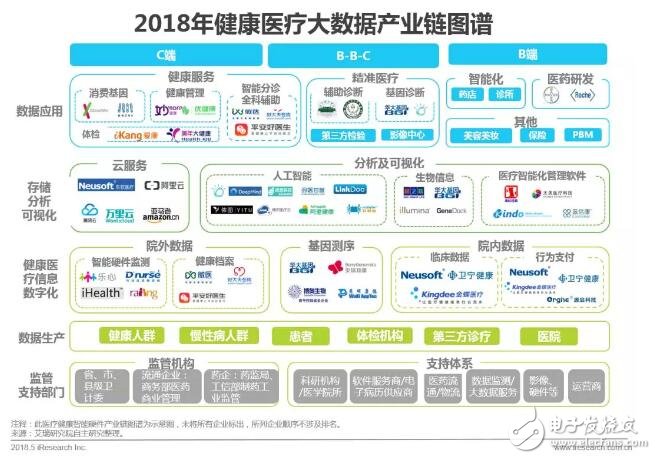 健康醫療大數據時代下，AI醫療輔助診斷將首先迎來商業化