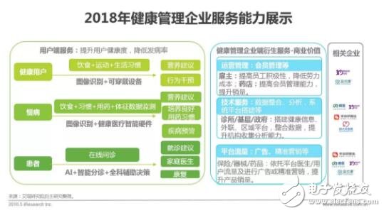 健康醫療大數據時代下，AI醫療輔助診斷將首先迎來商業化