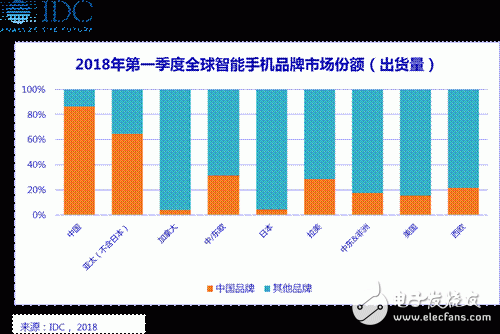 國產手機發展新要求：創新、保持戰略耐性、維護存量用戶