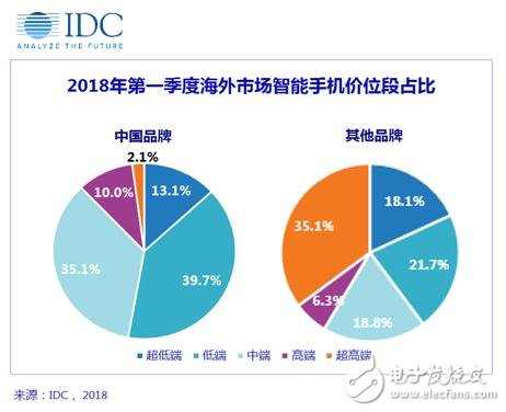 國產手機發展新要求：創新、保持戰略耐性、維護存量用戶