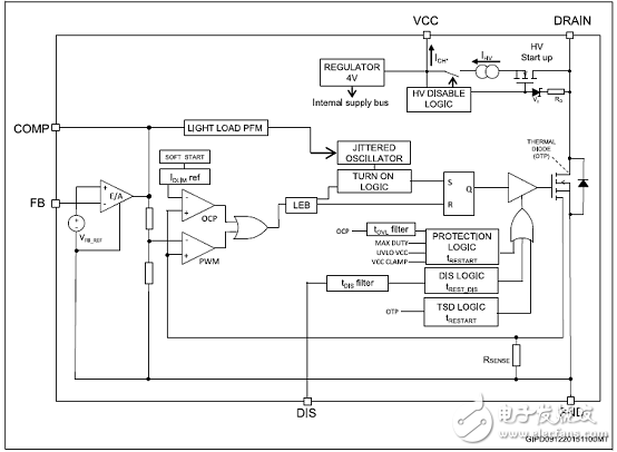 ST VIPER11節能800V高壓離線轉換器解決方案