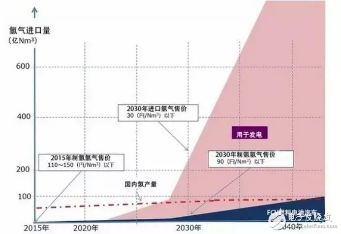 豐田的新能源路線清晰實(shí)用，未來前景無限