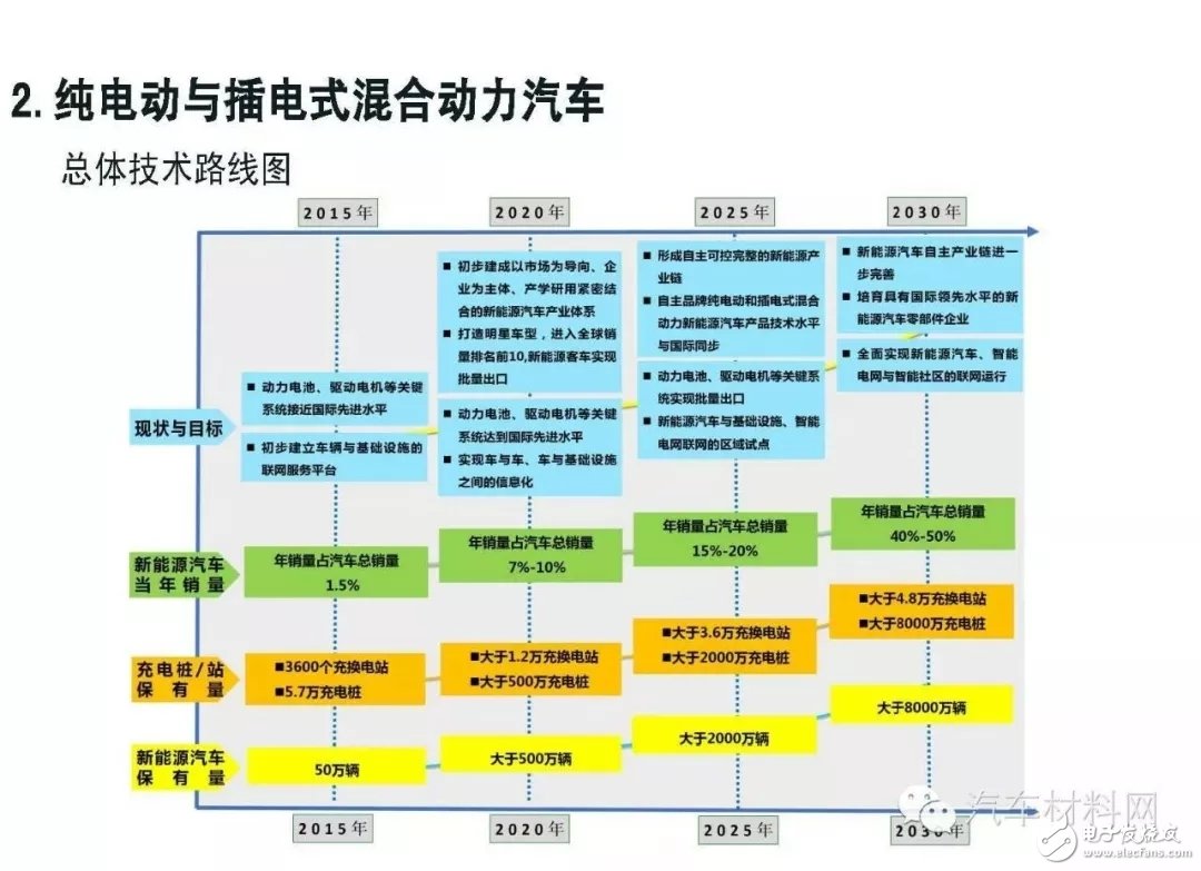 關于中國加速燃料電池汽車應用的未來發展前景詳解