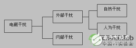 高速設計基本概念解答（EMS及EMC/共模干擾和差模干擾）