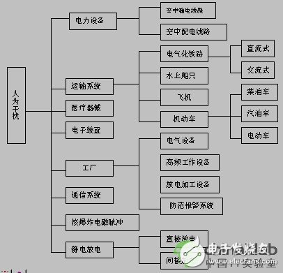 高速設計基本概念解答（EMS及EMC/共模干擾和差模干擾）