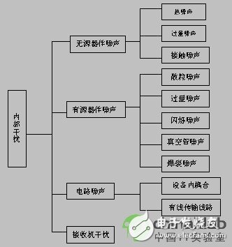 高速設計基本概念解答（EMS及EMC/共模干擾和差模干擾）