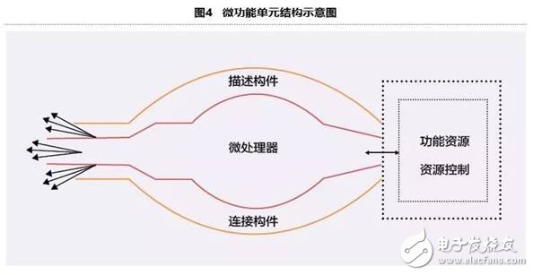 聽專家描述：智能原理