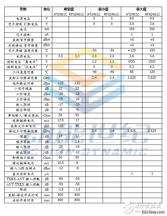 面向Zigbee的全集成射頻功能的射頻前端單芯片AT2401C 