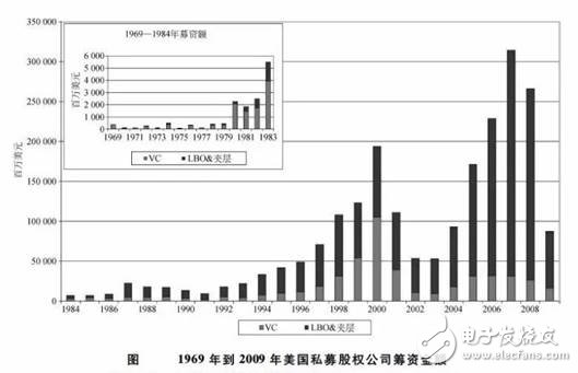 為什么說(shuō)當(dāng)前是布局IoT的最佳時(shí)機(jī)，IoT未來(lái)的走勢(shì)該如何判斷