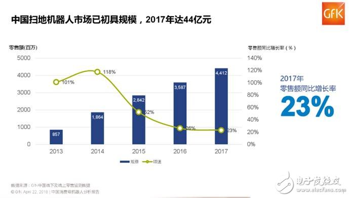 2018年消費電子展眾人被嵐豹智能掃地機器人吸引眼球