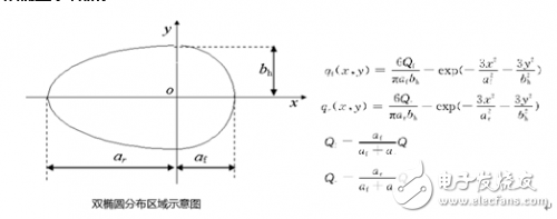 焊接溫度場仿真和熱變形、應力仿真的基本理論和仿真流程