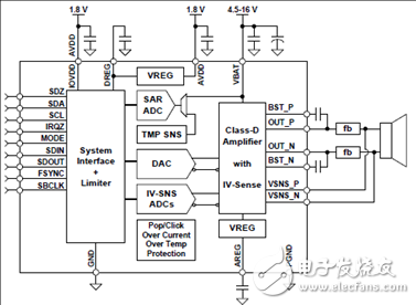 TAS2770 20W數(shù)字輸入D類音頻放大器解決方案