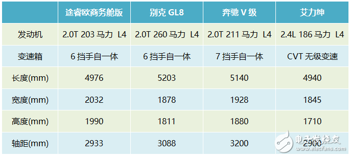 福特途睿歐：瞄準(zhǔn)了商務(wù)通勤市場(chǎng)，與GL8并非同類