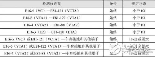 多種氣節門位置傳感器簡介微對比