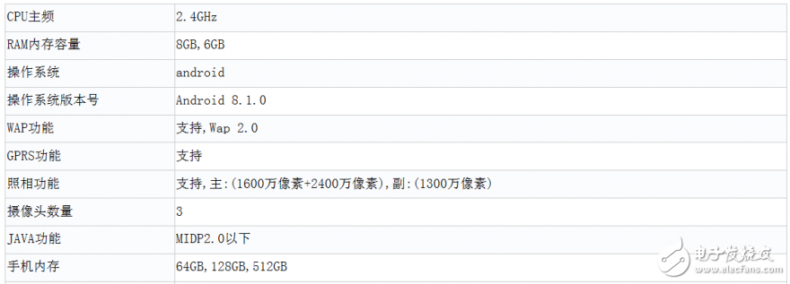 大屏才是愛！不僅是你小米有，我榮耀Note 10也有