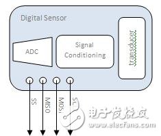 為功能原型系統(tǒng)中添加I/O，應(yīng)避免哪些問題