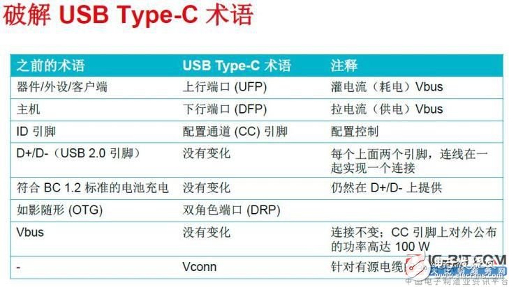 USB Type-C開始一統接口標準，連接器的數量會越來越少