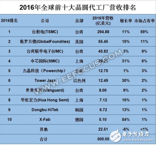 有聯電的技術支持，晉華存儲DRAM能在激烈的市場競爭中殺出重圍嗎？