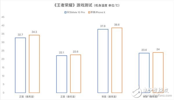 升級GPU Turbo才是華為Mate 10 Pro完全體：吊打iPhone X