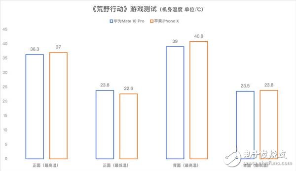 升級GPU Turbo才是華為Mate 10 Pro完全體：吊打iPhone X