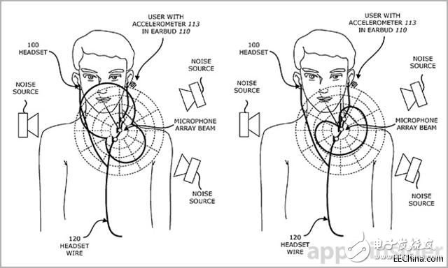 蘋果防水揚聲器加上骨傳導(dǎo)耳機兩項新專利淺析