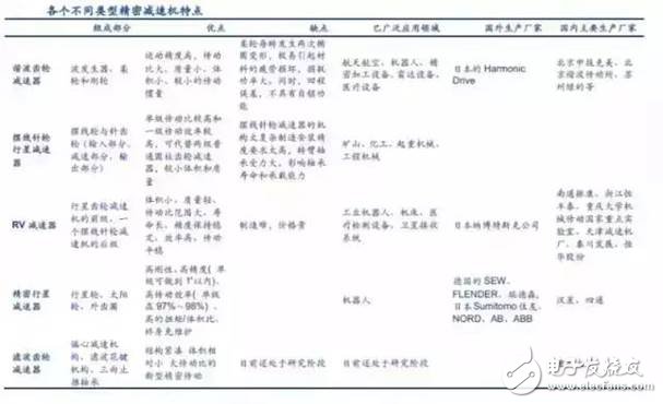 工業機器人產業鏈詳細解析