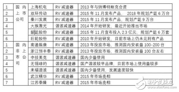 工業機器人產業鏈詳細解析