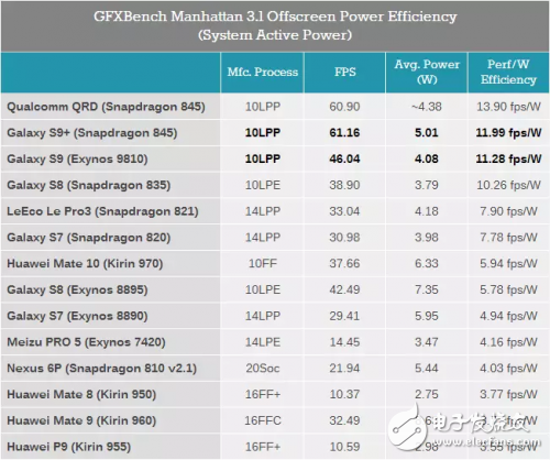 GPU Turbo只是華為花錢買優(yōu)化？