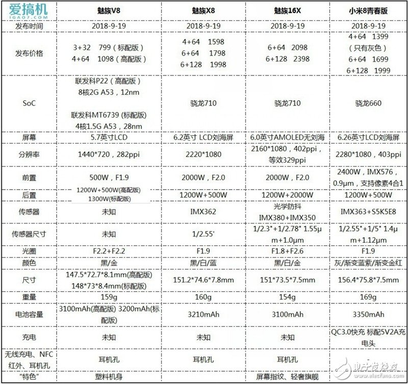 小米8青春版與魅族16X多機發布會匯總 你更看好哪家