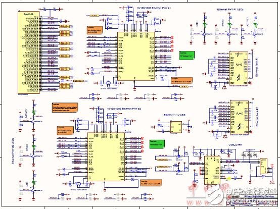 [原創] Infineon Xilinx Ultra Scale KintexFPGA開發方案