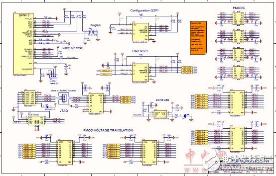 [原創] Infineon Xilinx Ultra Scale KintexFPGA開發方案