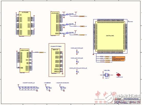 [原創] Infineon Xilinx Ultra Scale KintexFPGA開發方案