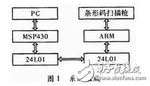 一種物流管理無線PDA終端系統設計