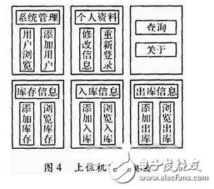 一種物流管理無線PDA終端系統設計