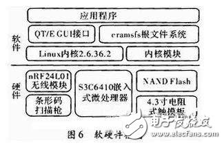 一種物流管理無線PDA終端系統(tǒng)設(shè)計