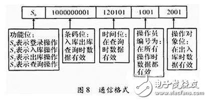 一種物流管理無線PDA終端系統(tǒng)設(shè)計