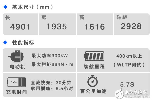 奧迪首款純電動車e-tron放在舊金山發(fā)布，挑釁意味明顯  