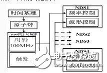 基于汽車雷達網絡系統的構成及工作原理解析